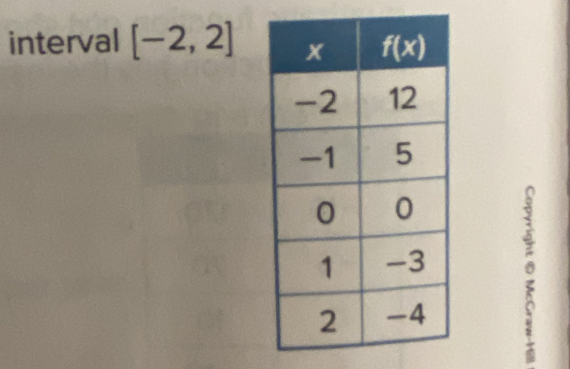 interval [-2,2]
e