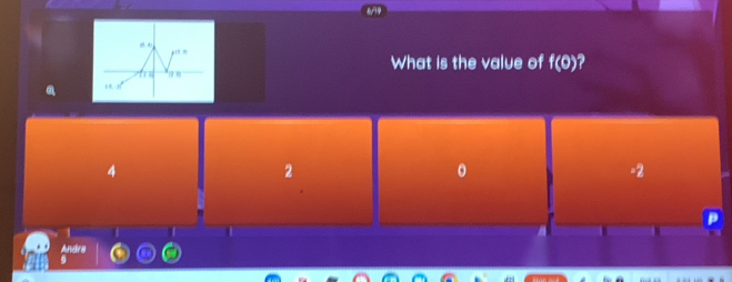 What is the value of f(0)
A
2
。
=2
1
 Andivale/9 