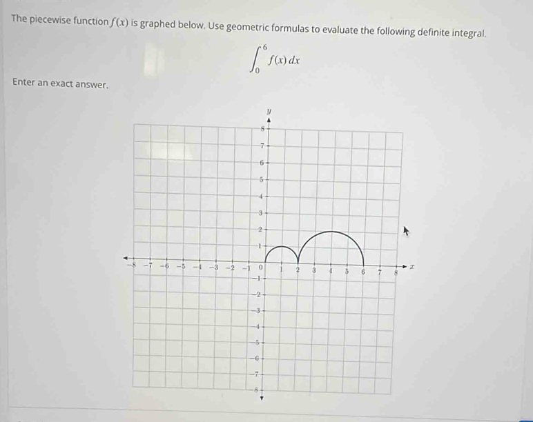 The piecewise function f(x) is graphed below. Use geometric formulas to evaluate the following definite integral.
∈t _0^6f(x)dx
Enter an exact answer.