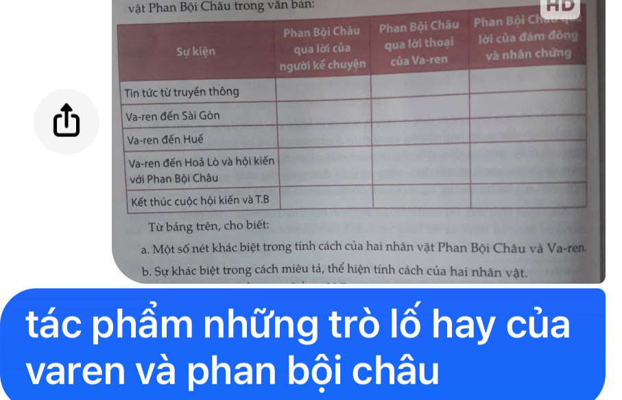 vật Phan Bội Châu trong văn bản: HD
a. Một số nét khác biệt trong tính cách của hai nhân vật Phan Bội Châu và Va-ren.
b. Sự khác biệt trong cách miêu tả, thể hiện tính cách của hai nhân vật.
tác phẩm những trò lố hay của
varen và phan bội châu