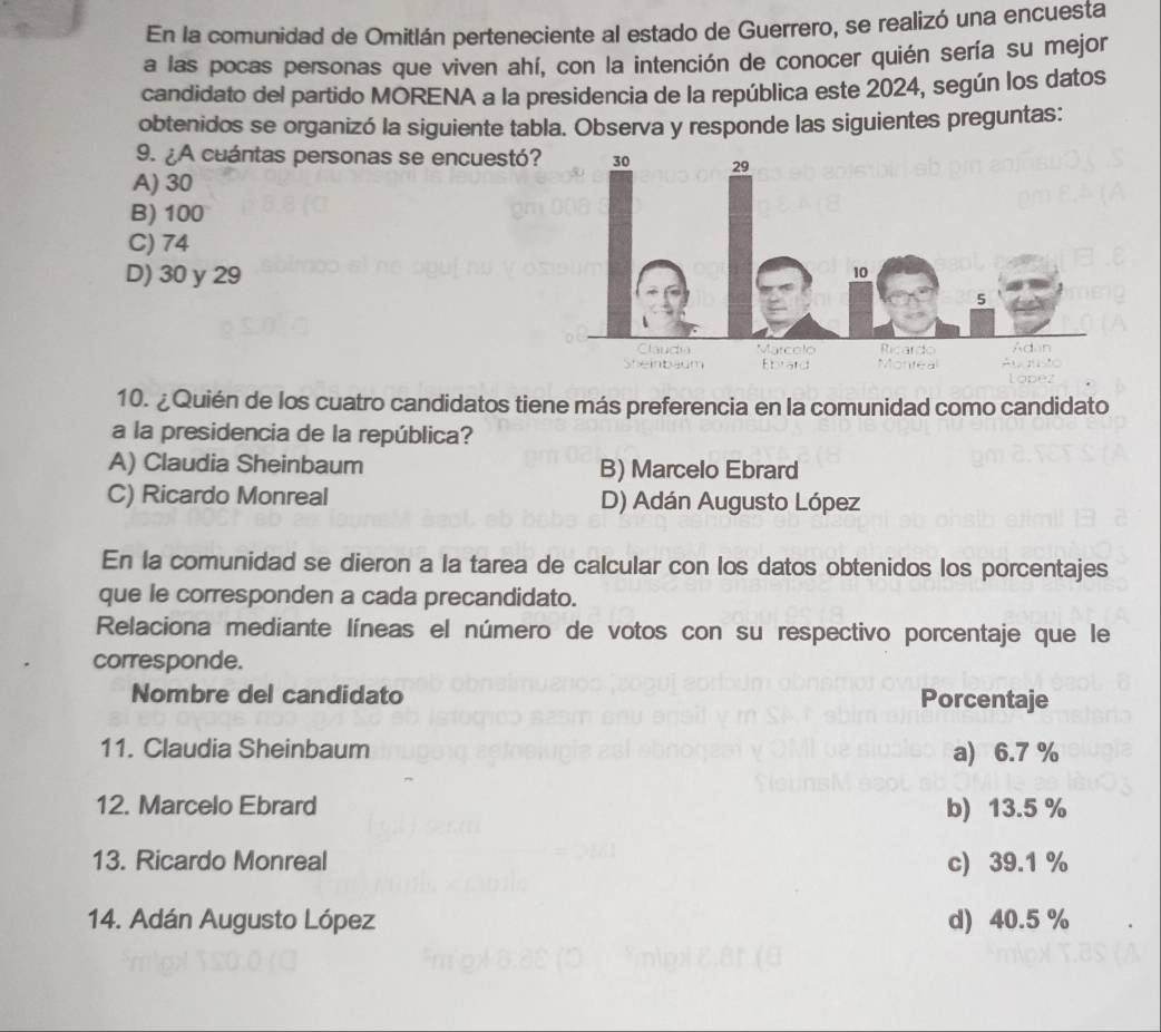 En la comunidad de Omitlán perteneciente al estado de Guerrero, se realizó una encuesta
a las pocas personas que viven ahí, con la intención de conocer quién sería su mejor
candidato del partido MORENA a la presidencia de la república este 2024, según los datos
obtenidos se organizó la siguiente tabla. Observa y responde las siguientes preguntas:
9. ¿A cuántas personas se encuestó?
A) 30
B) 100
C) 74
D) 30 y 29
10. ¿Quién de los cuatro candidatos tiene más preferencia en la comunidad como candidato
a la presidencia de la república?
A) Claudia Sheinbaum B) Marcelo Ebrard
C) Ricardo Monreal D) Adán Augusto López
En la comunidad se dieron a la tarea de calcular con los datos obtenidos los porcentajes
que le corresponden a cada precandidato.
Relaciona mediante líneas el número de votos con su respectivo porcentaje que le
corresponde.
Nombre del candidato Porcentaje
11. Claudia Sheinbaum a) 6.7 %
12. Marcelo Ebrard b) 13.5 %
13. Ricardo Monreal c) 39.1 %
14. Adán Augusto López d) 40.5 %