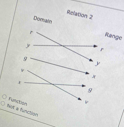 ange
Function
No function