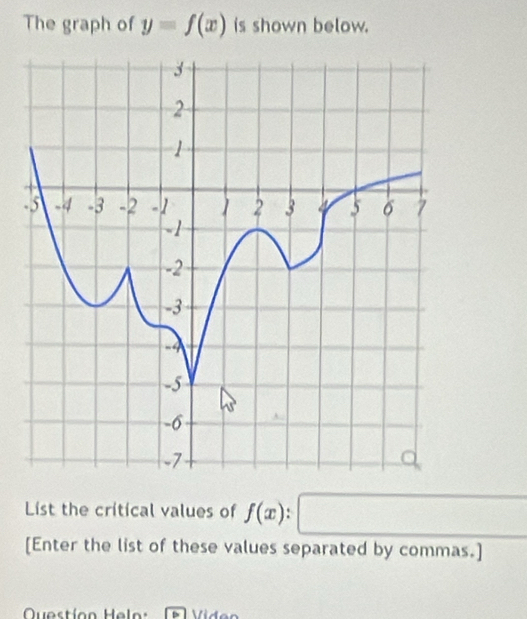 The graph of y=f(x) is shown below. 
- 
List the critical values of f(x):□
[Enter the list of these values separated by commas.]