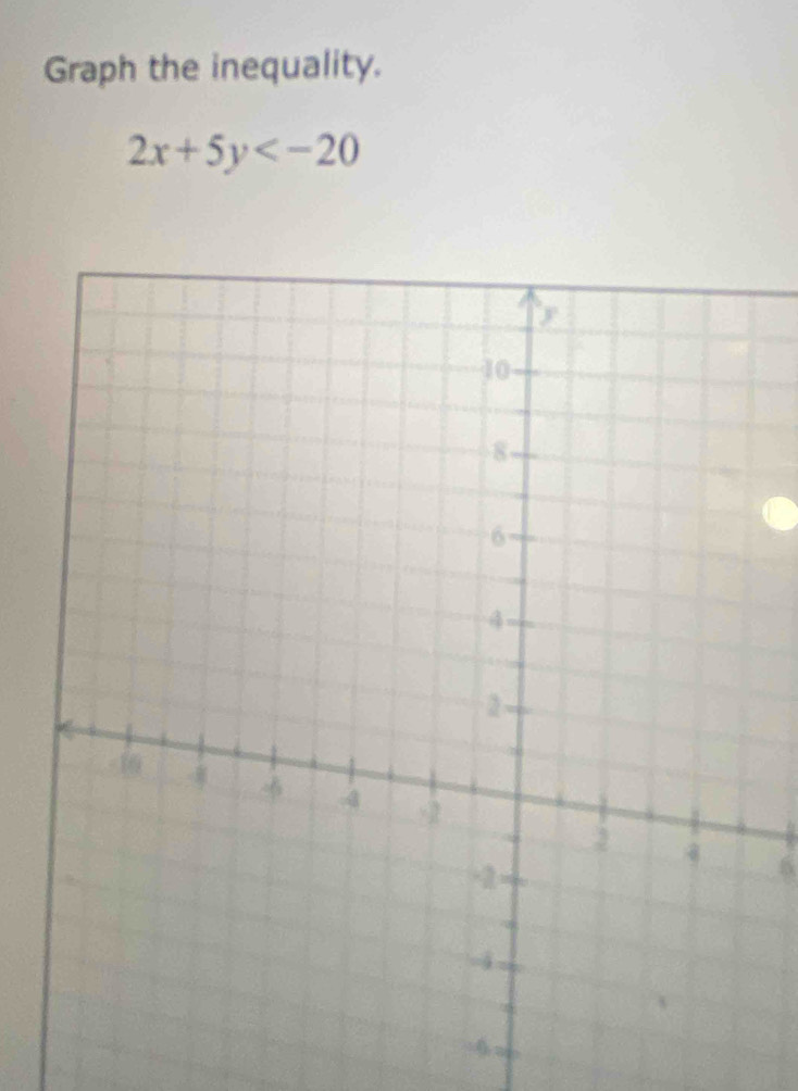 Graph the inequality.
2x+5y
6