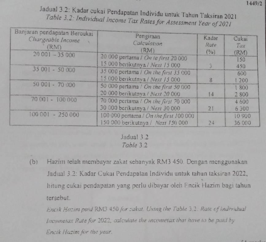 1449/2 
Jadual 3.2: Kadar cukai Pendapatan Individu untuk Tahun Taksiran 2021 
Table 3.2: Individual Income Tax Rates for Assessment Yea 
Jadual 3.2 
Table 3.2 
(b) Hazim telah membayar zakat sebanyak RM3 450. Dengan menggunakan 
Jadual 3.2: Kadar Cukaı Pendapatan Individu untuk tahun taksiran 2022, 
hitung cukai pendapatan yang perlu dibayar oleh Encik Hazim bagi tahun 
tersebut. 
Encik Hazim paid RM3 450 for zakat. Using the Table 3.2 : Rate of Individual 
Incometax Rate for 2022, calculate the incometax that have to be paid by 
Encik Hazim for the year.