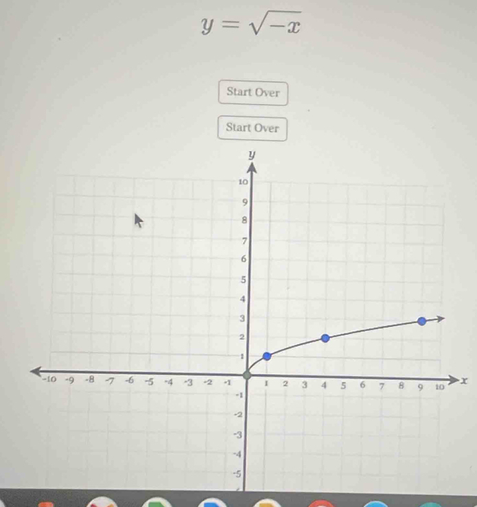 y=sqrt(-x)
Start Over 
Start Over
x