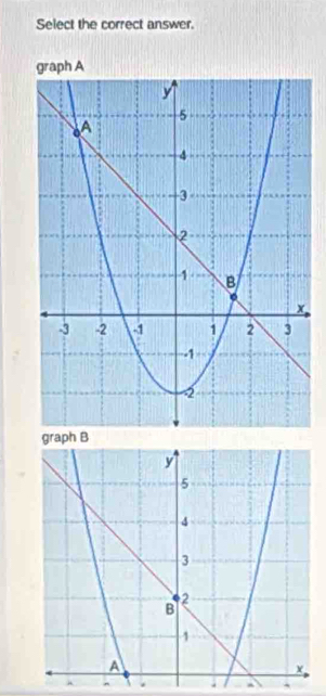 Select the correct answer. 
graph A 
^ ^ . ^ `