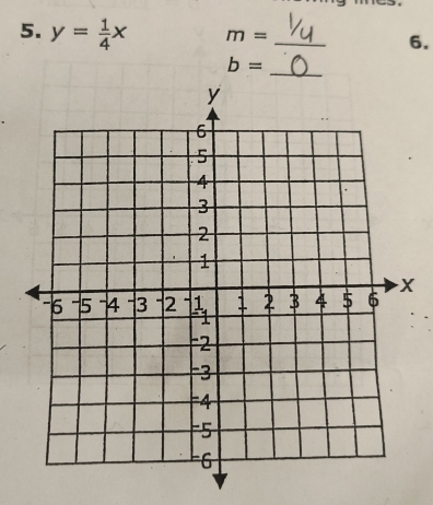 y= 1/4 x m= _6. 
_
b=