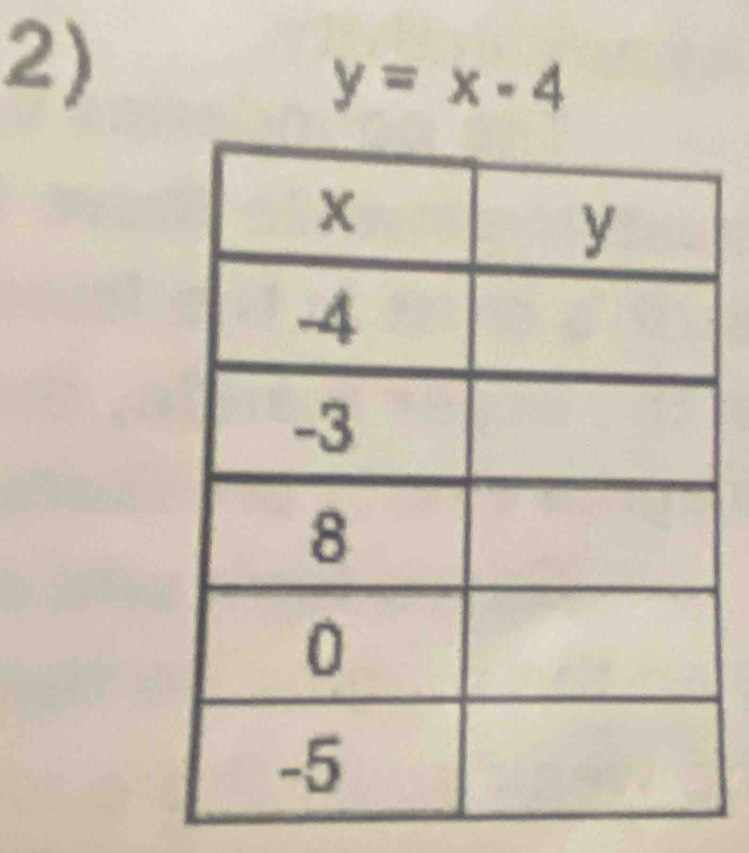 y=x-4