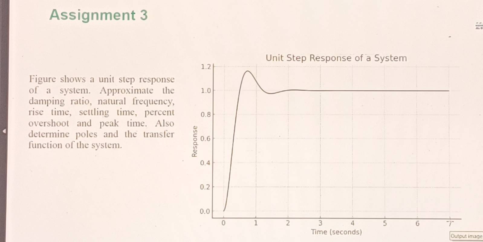 Assignment 3 

Unit Step Response of a System
1.2
Figure shows a unit step response 
of a system. Approximate the 1.0
damping ratio, natural frequency, 
rise time, settling time, percent 0.8
overshoot and peak time. Also 
determine poles and the transfer 0.6
function of the system.
0.4
0.2
0.0
0 1 2 3 4 5 6 T 
Time (seconds) 
Output image