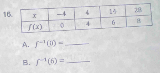 f^(-1)(0)= _
B. f^(-1)(6)= _