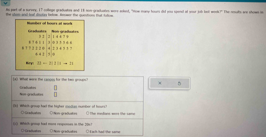 As part of a survey, 17 college graduates and 18 non-graduates were asked, "How many hours did you spend at your job last week?" The results are shown in
the stem-and-leaf display below. Answer the questions that follow.
(a) What were the ranges for the two groups?
×
Graduates
Non-graduates
(b) Which group had the higher median number of hours?
〇 Graduates Non-graduates ○The medians were the same
(c) Which group had more responses in the 20s?
○ Graduates Non-graduates Each had the same