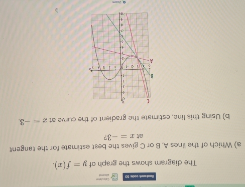 Bookwork code: 5D sllowed Caliculator 
The diagram shows the graph of y=f(x). 
a) Which of the lines A, B or C gives the best estimate for the tangent 
at x=-3
b) Using this line, estimate the gradient of the curve at x=-3. 
Q Zoom