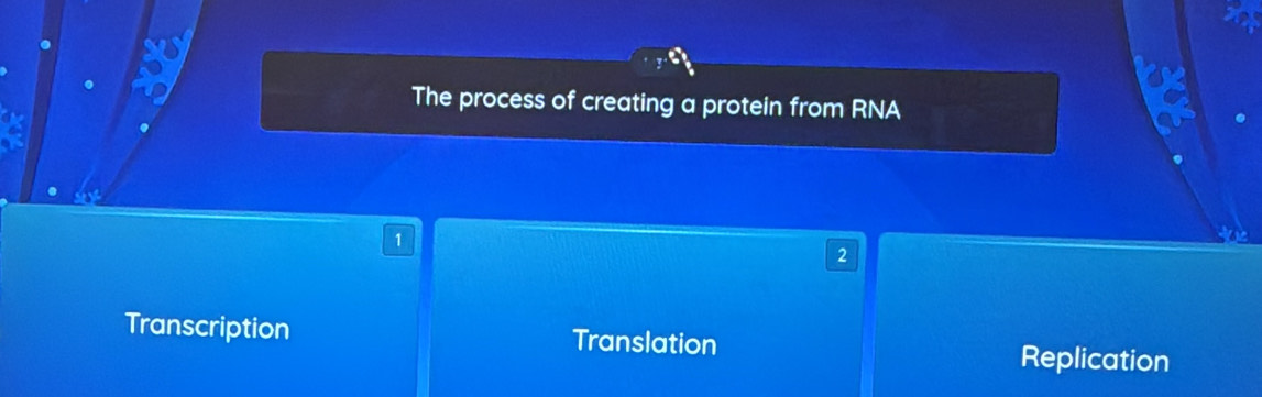 The process of creating a protein from RNA
1
2
Transcription Translation Replication