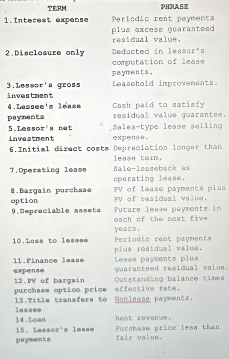 TERM PHRASE 
1.Interest expense Periodic rent payments 
plus excess guaranteed 
residual value. 
2.Disclosure only Deducted in lessor's 
computation of lease 
payments. 
3.Lessor's gross Leasehold improvements. 
investment 
4.Lessee's lease Cash paid to satisfy 
payments residual value guarantee. 
5.Lessor's net Sales-type lease selling 
investment expense , 
6.Initial direct costs Depreciation longer than 
lease term. 
7.Operating lease Sale-leaseback as 
operating lease. 
8.Bargain purchase PV of lease payments plus 
option PV of residual value. 
9.Depreciable assets Future lease payments in 
each of the next five
years. 
10.Loss to lessee Periodic rent payments 
plus residual value. 
11.Finance lease Lease payments plus 
expense guaranteed residual value. 
12.PV of bargain Outstanding balance times 
purchase option price effective rate. 
13.Title transfers to Nonlease payments. 
lessee 
14.Loan Rent revenue. 
15. Lessor's lease Purchase price less than 
payments fair value.