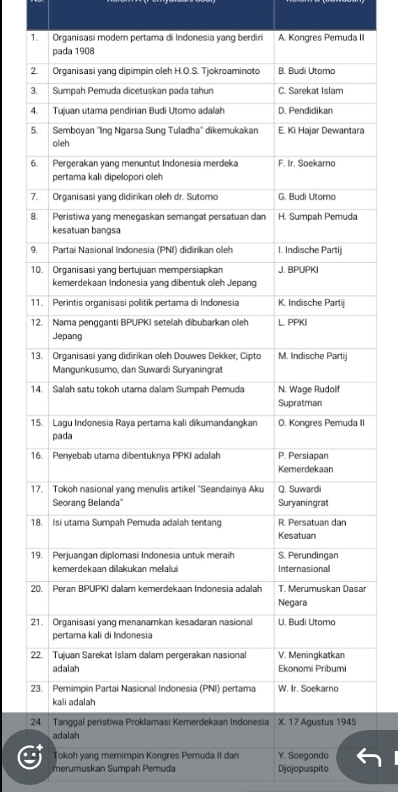 Organisasi modern pertama di Indonesia yang berdiri A. Kongres Pemuda II
2.
3.
4.
5.ra
6.
7.
8.
9.
10
11
12
13
14
15 II
16
17
18
19
20ar
21
22
23
24
Tokoh yang memimpin Kongres Pemuda II dan Y. Soegondo
merumuskan Sumpah Pemuda Djojopuspito