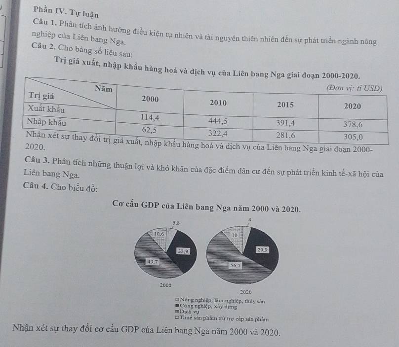 Phần IV. Tự luận 
Câu 1. Phân tích ảnh hưởng điều kiện tự nhiên và tài nguyên thiên nhiên đến sự phát triển ngành nông 
nghiệp của Liên bang Nga. 
Câu 2. Cho bảng số liệu sau: 
Trị giá xuất, nhập khẩu hàng hoá và dịch vụ của Liên bang 
ch vụ của Liên bang Nga giai đoạn 2000-
20. 
Câu 3. Phân tích những thuận lợi và khó khăn của đặc điểm dân cư đến sự phát triển kinh tế-xã hội của 
Liên bang Nga. 
Câu 4. Cho biểu đồ: 
Cơ cấu GDP của Liên bang Nga năm 2000 và 2020. 
2020 
Nông nghiệp, lâm nghiệp, thủy sản 
Công nghiệp, xây dựng 
Dị ch vụ 
= Thuể sản phẩm trữ trợ cấp sản phẩm 
Nhận xét sự thay đổi cơ cấu GDP của Liên bang Nga năm 2000 và 2020.