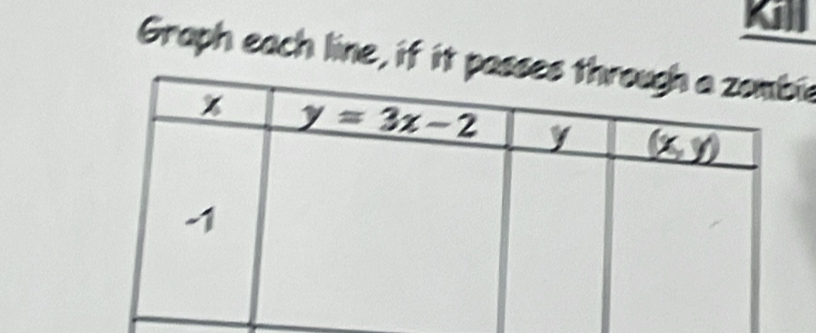 Kill
Graph each line, if it paie