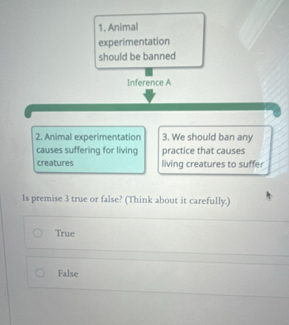 Animal
experimentation
should be banned
Inference A
2. Animal experimentation 3. We should ban any
causes suffering for living practice that causes
creatures living creatures to suffer
Is premise 3 true or false? (Think about it carefully.)
True
False