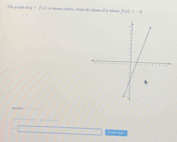 The graph of y=f(x) is shown below. Find all values of z where f(x)=-2. 
Answer 
NS
x=□