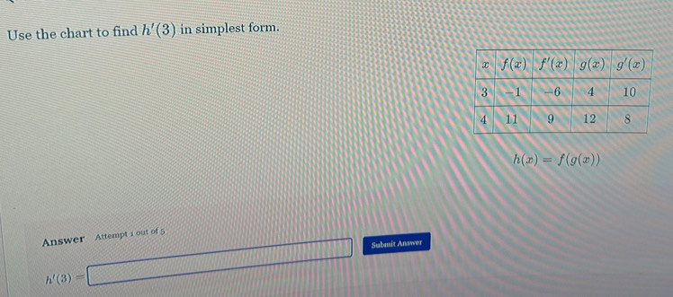 Use the chart to find h'(3) in simplest form.
h(x)=f(g(x))
Answer Attempt 1 out of 5
h'(3)=□ Submit Answer