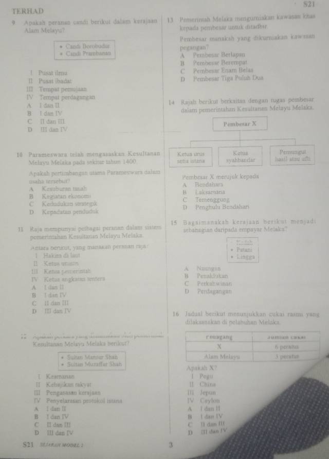 S21
TERHAD
9. Apakah peranan candi berikui dalam kerajaan 13 Pemerintah Melaka mengurniakan kawasan khas
Alam Melayu? kepada pembesar untuk ditadbir.
Pembesar manakah yang dikurniakan kawssan
Candi Borobudur pegangan7
Candi Prambanau A Pembesar Berlapan
B Pembesar Berempat
! Pusat ilmu C Pembesar Enam Belas
II Pusat İbadat D Pembesar Tiga Puluh Dua
III Tempat pemujaan
IV Tempat perdagangan
A I dan Ⅱ 14 Rajah berikut berkaitan dengan tugas pembesar
B I dan IV dalam pemerintahan Kesultanan Melayu Melaks.
C Ⅱ dan Ⅲ
D Ⅲ dan TV Pembetar X
10 Parameswara teiah méngasaskan Kesultanan Ketus urus Ketus Pernungut
Melayu Melaka pada sekitar tabun 1400 setia istana syahbandar losil sthe aft!
Apakah pertimbangan utama Parameswara dalam Pembesar X merujuk kepada
msaha tessebut?
A Kesuburan tsnah H L aksamana A Bendahars
B Kegiatan ekonomi C Temenggung
C Kedudukan stratripk
D. Kepadatan penduduk D Penghulu Bendahari
11 Raja mempunyai pethagai peranan dalam sistem 15 Bagsimanakah kerajaan berikut menjadi
pemerintahan Kesuitanan Melayu Melaka. sebanagian daripada empayar Mejaka?
Antara berixut, yang manakan peranan raja: Patani Kodsh
1 Hakim di làut 1;ingga
I Ketox unison
III Kenna pemerintah A Naungan
IV Ketas angkatn limtrra C Perkahwinan B Pemaklukan
A l dan ll D Perdagangan
B ! dan TV
C II dan Ⅲ
D Ⅲ dan IV 16 Jadual berikut menunjukkan cukai rasm. yang
dilakaanakan di pelabuhan Melaka.
Kesultanan Melavu Melaka berikut?
Suitan Mansur Shan 
Sultan Muzaffar Shah
Apakah X?
[ Keamanan l Pegu
II Kehajikan takyat II Chins
III Pengasasan kerajaan Ill Jepun
IV Penyelarasan protuicol istana IV Caylon
A. I dan Ⅱ A ī dan ll
B I dan IV B I dan IV
C II dan III C l dan I
D Ⅲ dan IV D [l] dan fV
S21 SEARAH MODEL 1
3