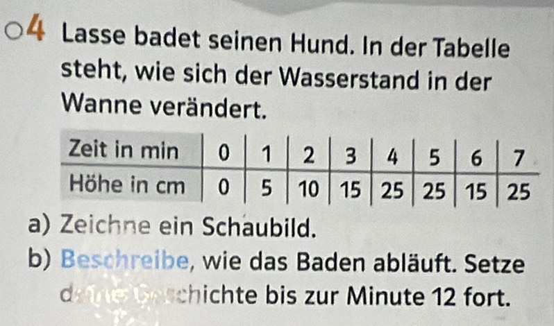 Lasse badet seinen Hund. In der Tabelle 
steht, wie sich der Wasserstand in der 
Wanne verändert. 
a) Zeichne ein Schaubild. 
b) Beschreibe, wie das Baden abläuft. Setze 
doine Geschichte bis zur Minute 12 fort.