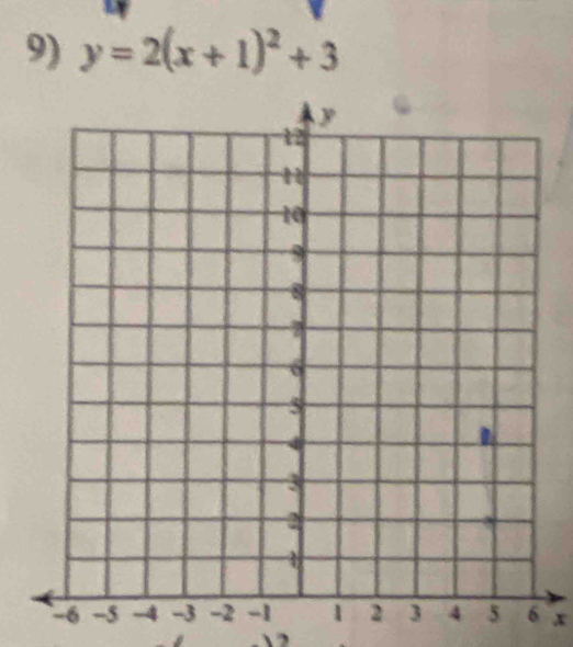 y=2(x+1)^2+3
x.  2