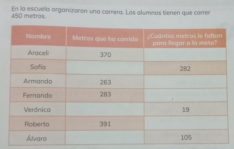 En la escuela organizaron una carrera. Los alumnos tienen que correr
450 metros.