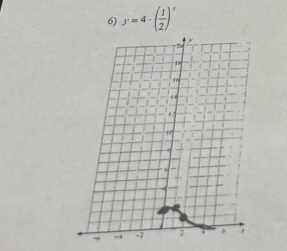 y=4· ( 1/2 )^x