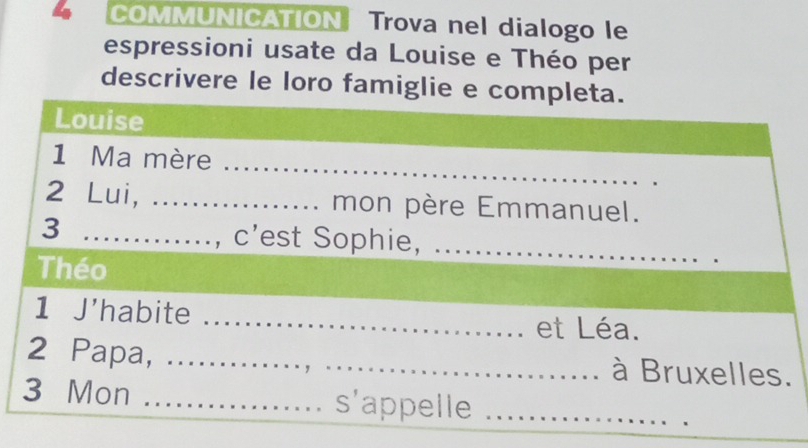 COMMUNICATION Trova nel dialogo le 
espressioni usate da Louise e Théo per 
descrivere le loro famiglie e completa. 
Louise 
_ 
1 Ma mère 
2 Lui, _mon père Emmanuel. 
3 _, c’est Sophie,_ 
Théo 
1 J'habite _et Léa. 
2 Papa, _à Bruxelles. 
3 Mon _s'appelle_ 
_