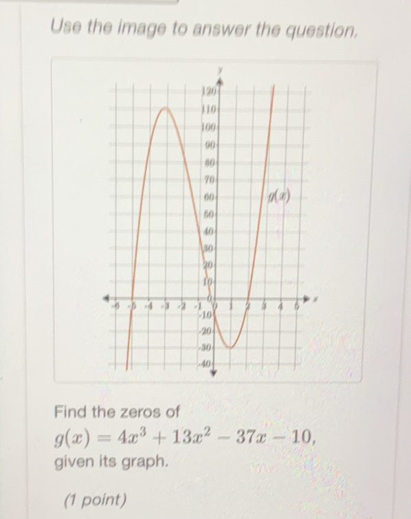 Solved: Use the image to answer the question. Find the zeros of g(x)=4x ...