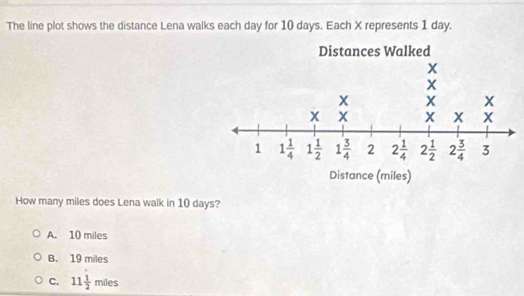 The line plot shows the distance Lena walks each day for 10 days. Each X represents 1 day.
How many miles does Lena walk in 10 days?
A. 10 miles
B. 19 miles
C. 11 1/2 miles