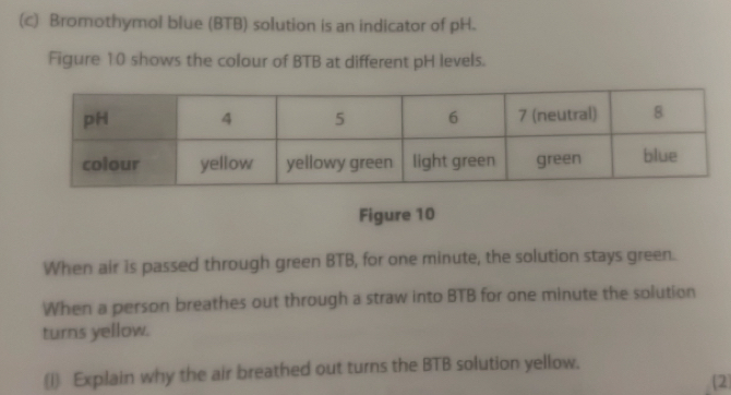 Solved: Bromothymol blue (BTB) solution is an indicator of pH. Figure ...