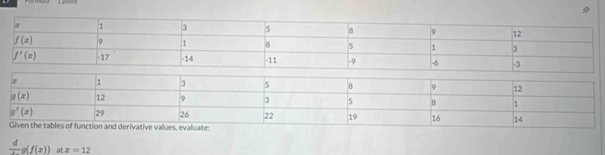 frac dg(f(x)) at x=12