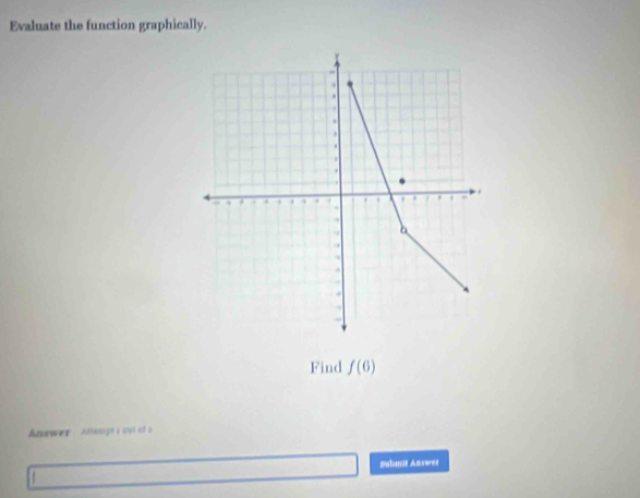 Evaluate the function graphically. 
Find f(6)
Answer Anssopsi ont of 5
subunit Answer