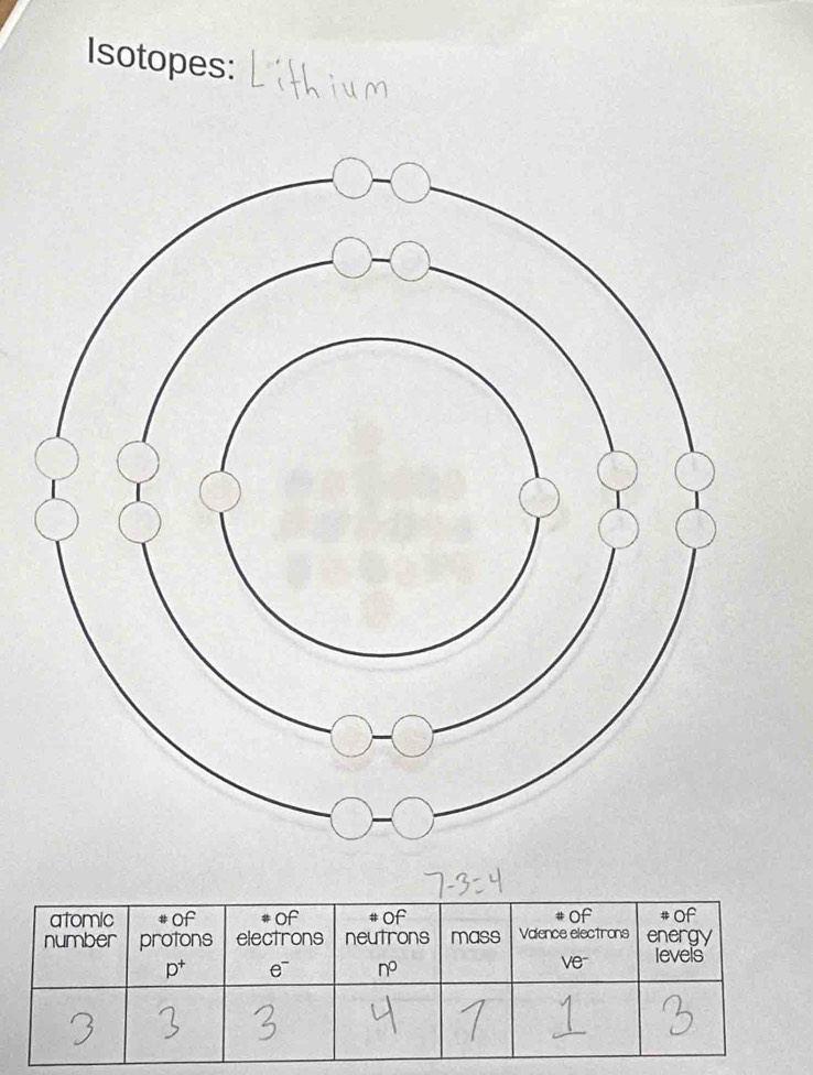 Isotopes: