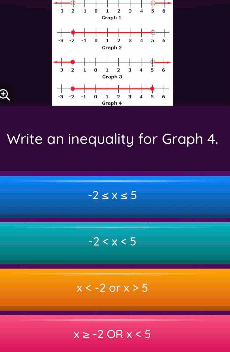 Graph 3
Write an inequality for Graph 4.
-2≤ x≤ 5
-2
x or x>5
x≥ -2C DF 3 x<5</tex>