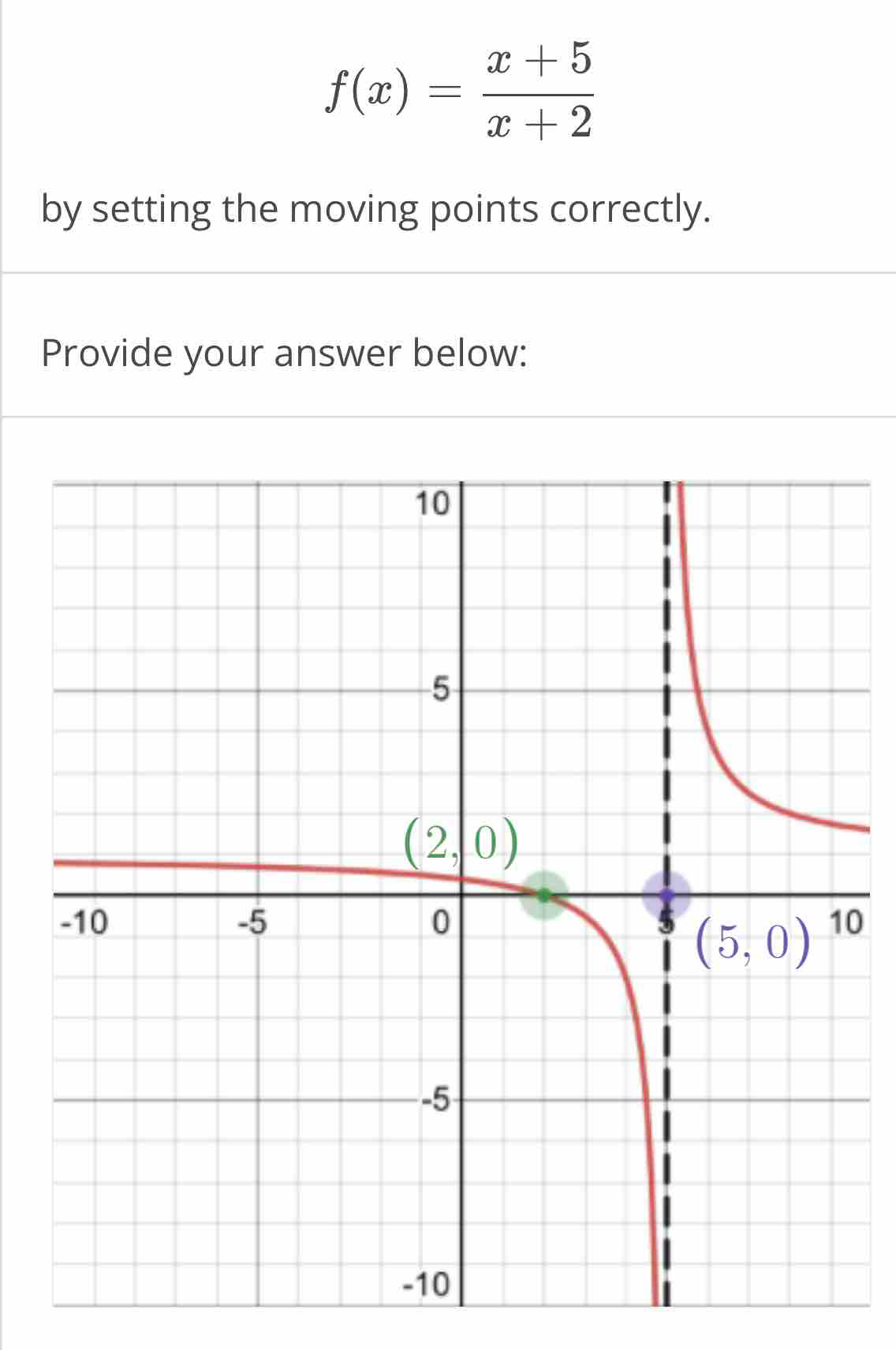 f(x)= (x+5)/x+2 
by setting the moving points correctly.
Provide your answer below: