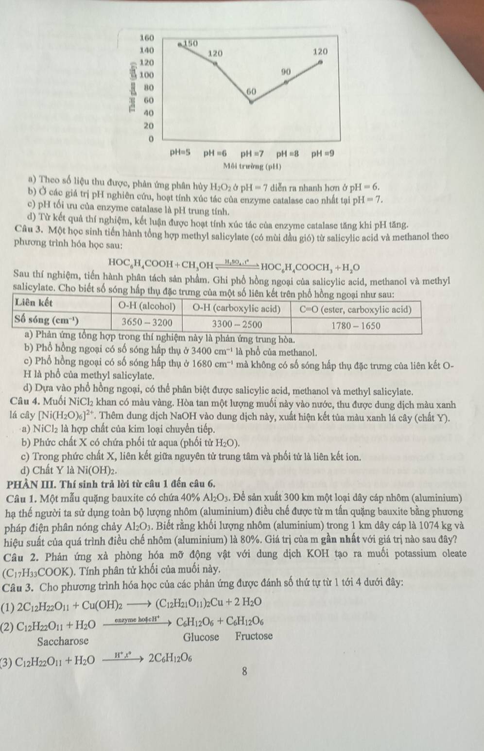 a) Theo số liệu thu được, phản ứng phân hủy H_2O_2delta pH=7 diễn ra nhanh hơn ở p H=6.
b) Ở các giá trị pH nghiên cứu, hoạt tính xúc tác của enzyme catalase cao nhất tại p H=7.
c) pH tối ưu của enzyme catalase là pH trung tính.
d) Từ kết quả thí nghiệm, kết luận được hoạt tính xúc tác của enzyme catalase tăng khi pH tăng.
Câu 3. Một học sinh tiến hành tổng hợp methyl salicylate (có mùi dầu gió) từ salicylic acid và methanol theo
phương trình hóa học sau:
HOC_6H_4COOH+CH_3OHleftharpoons H_2SO_4t°HOC_6H_4HOC_6H_4COOCH_3+H_2O
Sau thí nghiệm, tiến hành phân tách sản phẩm. Ghi phổ hồng ngoại của salicylic acid, methanol và methyl
salicylate. Cho biết số sóng hấp thụ đặ
b) Phổ hồng ngoại có số sóng hấp thụ alpha 3400cm^(-1) là phồ của methanol.
c) Phổ hồng ngoại có số sóng hấp thụ ở 1680cm^(-1) mà không có số sóng hấp thụ đặc trưng của liên kết O-
H là phổ của methyl salicylate.
d) Dựa vào phổ hồng ngoại, có thể phân biệt được salicylic acid, methanol và methyl salicylate.
Câu 4. Muối NiCl_2 khan có màu vàng. Hòa tan một lượng muối này vào nước, thu được dung dịch màu xanh
lá cây [Ni(H_2O)_6]^2+ T. Thêm dung dịch NaOH vào dung dịch này, xuất hiện kết tủa màu xanh lá cây (chất Y).
a) NiCl_2 là hợp chất của kim loại chuyền tiếp.
b) Phức chất X có chứa phối tử aqua (phối tử H_2O).
c) Trong phức chất X, liên kết giữa nguyên tử trung tâm và phối tử là liên kết ion.
d) Chất Y là Ni(OH)₂.
PHÀN III. Thí sinh trả lời từ câu 1 đến câu 6.
Câu 1. Một mẫu quặng bauxite có chứa 40% Al_2O_3 3. Để sản xuất 300 km một loại dây cáp nhôm (aluminium)
hạ thế người ta sử dụng toàn bộ lượng nhôm (aluminium) điều chế được từ m tấn quặng bauxite bằng phương
pháp điện phân nóng chảy Al_2O_3.. Biết rằng khối lượng nhôm (aluminium) trong 1 km dây cáp là 1074 kg và
hiệu suất của quá trình điều chế nhôm (aluminium) là 80%. Giá trị của m gần nhất với giá trị nào sau đây?
Câu 2. Phản ứng xà phòng hóa mỡ động vật với dung dịch KOH tạo ra muối potassium oleate
(C_17H_33COOK). Tính phân tử khối của muối này.
Câu 3. Cho phương trình hóa học của các phản ứng được đánh số thứ tự từ 1 tới 4 dưới đây:
(1) 2C_12H_22O_11+Cu(OH)_2to (C_12H_21O_11)_2Cu+2H_2O
(2) C_12H_22O_11+H_2Oxrightarrow enzymehofcH^+C_6H_12O_6+C_6H_12O_6
Saccharose Glucose Fructose
(3) C_12H_22O_11+H_2Oxrightarrow H^+t^o2C_6H_12O_6
8