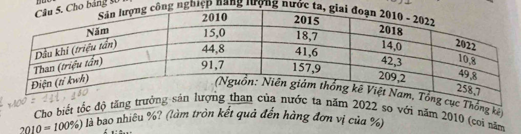 bảng số 1 
ghiệp nang lượng nư 
ục Thống kê 
Cho biết tốc độ tăng tăm 2022 so với năm 2010 (coi năm
2010=100% ) là bao nhiêu %? (làm tròn kết quả đến hàng đơn vị của %)