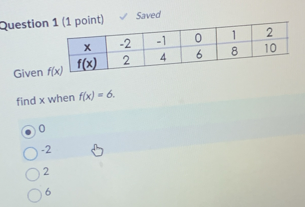 Question Saved
Given 
find x when f(x)=6.
0
-2
2
6