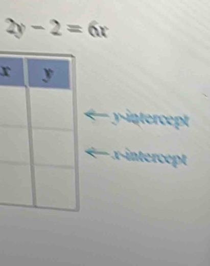 2y-2=6x < x-intercept