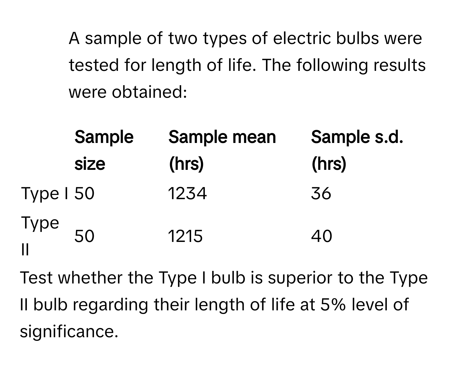 Solved: A sample of two types of electric bulbs were tested for length ...