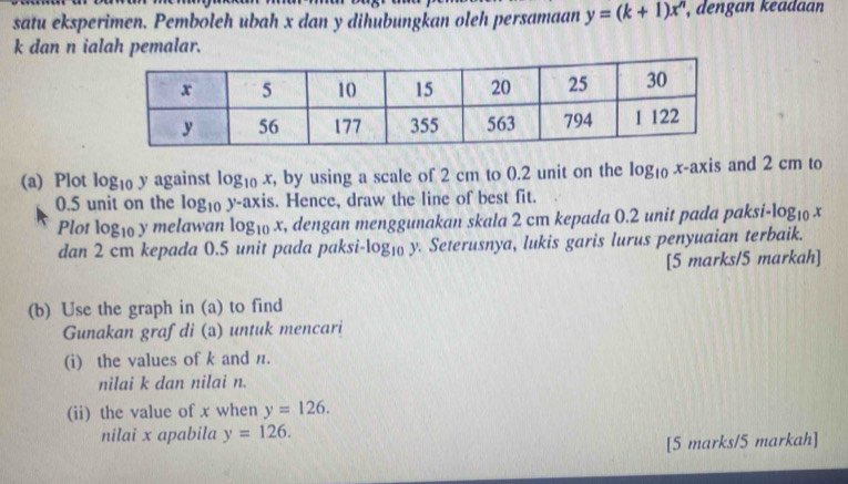 satu eksperimen. Pemboleh ubah x dan y dihubungkan oleh persamaan y=(k+1)x^n , dengan keadaan
k dan n ialah pemalar. 
(a) Plot log _10 y against log _10x , by using a scale of 2 cm to 0.2 unit on the log _10 x-axis and 2 cm to
0.5 unit on the log _10 y-axis. Hence, draw the line of best fit. 
Plot log _10y melawan log _10x , dengan menggunakan skala 2 cm kepada 0.2 unit pada paksi- log _10x
dan 2 cm kepada 0.5 unit pada paksi log _10) v. Seterusnya, lukis garis lurus penyuaian terbaik. 
[5 marks/5 markah] 
(b) Use the graph in (a) to find 
Gunakan grafdi (a) untuk mencari 
(i) the values of k and n. 
nilai k dan nilai n. 
(ii) the value of x when y=126. 
nilai x apabila y=126. 
[5 marks/5 markah]