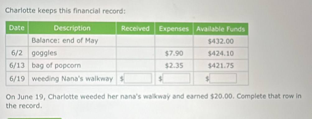 Charlotte keeps this financial record: 
On June 19, Charlotte weeded her nana's walkway and earned $20.00. Complete that row in 
the record.