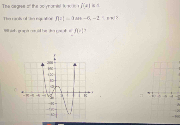 The degree of the polynomial function f(x) is 4. 
The roots of the equation f(x)=0 are -6, -2, 1, and 3. 
Which graph could be the graph of f(x) ?
I
1
-10 -8 -6 -4 -2
-4
-8
-120
-160