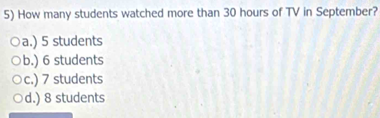 How many students watched more than 30 hours of TV in September?
a.) 5 students
b.) 6 students
c.) 7 students
d.) 8 students