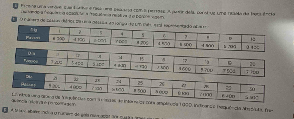 Escolha uma variável quantitativa e faça uma pesquisa com 5 pessoas. A partir dela, construa uma tabela de frequência 
Indicando a frequência absoluta, a frequência relativa e a porcentagem. 
o O número de passos diários de uma pessoa, ao longo 
quência relativa e porcentagem.de intervalos com amplitude 1 000, indicando frequência absoluta, fro- 
A tabela abaixo indica o número de gols marcados por quatro times de