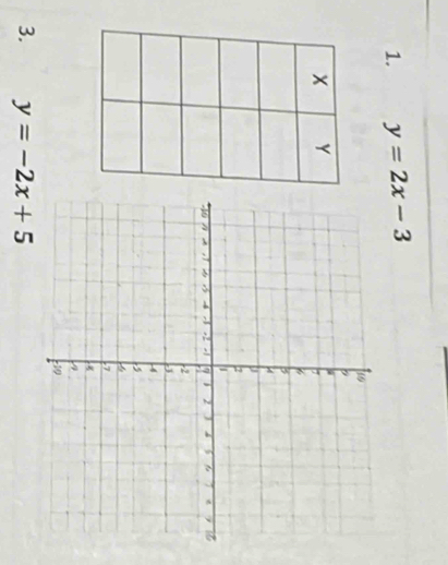 y=2x-3
3. y=-2x+5